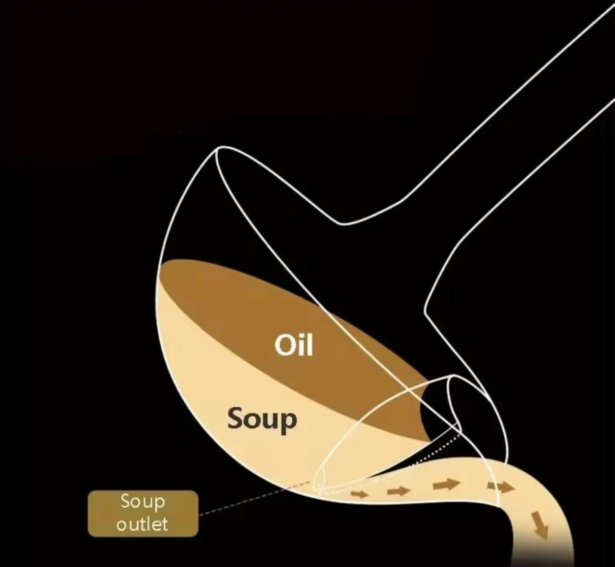 Skim oil, scoop solids, and strain with one tool.